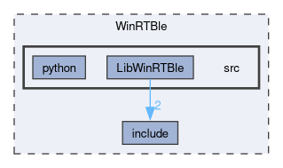 WinRTBle/src