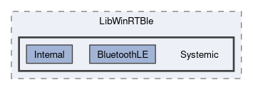 WinRTBle/src/LibWinRTBle/Systemic