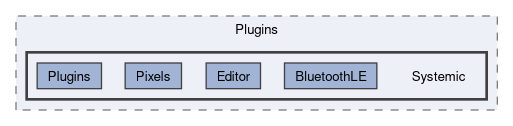 Assets/Plugins/Systemic