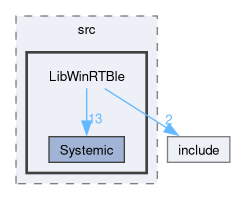 WinRTBle/src/LibWinRTBle