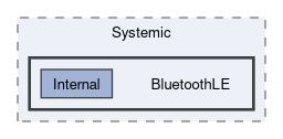 Assets/Plugins/Systemic/BluetoothLE