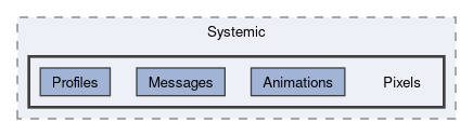 Assets/Plugins/Systemic/Pixels