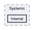 WinRTBle/src/LibWinRTBle/Systemic/Internal