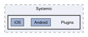 Assets/Plugins/Systemic/Plugins