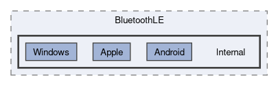 Assets/Plugins/Systemic/BluetoothLE/Internal