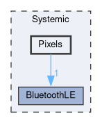 Systemic/Pixels