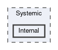 Systemic/Internal